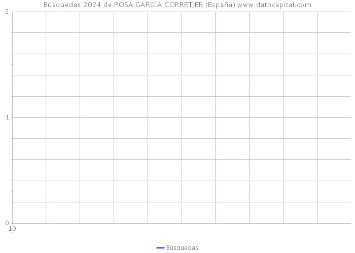 Búsquedas 2024 de ROSA GARCIA CORRETJER (España) 