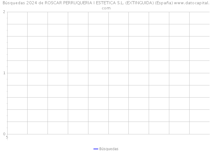 Búsquedas 2024 de ROSCAR PERRUQUERIA I ESTETICA S.L. (EXTINGUIDA) (España) 