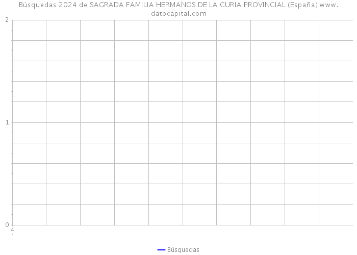 Búsquedas 2024 de SAGRADA FAMILIA HERMANOS DE LA CURIA PROVINCIAL (España) 