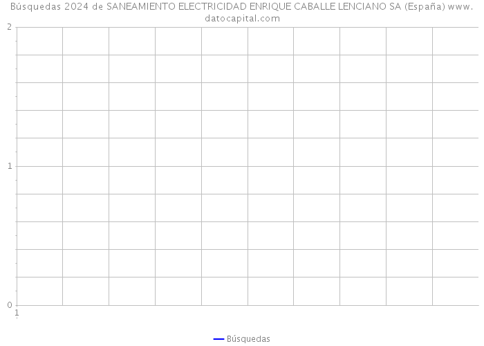 Búsquedas 2024 de SANEAMIENTO ELECTRICIDAD ENRIQUE CABALLE LENCIANO SA (España) 