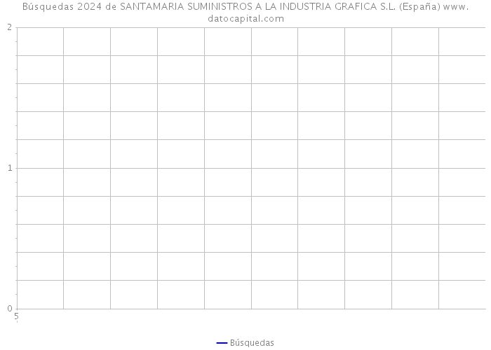 Búsquedas 2024 de SANTAMARIA SUMINISTROS A LA INDUSTRIA GRAFICA S.L. (España) 