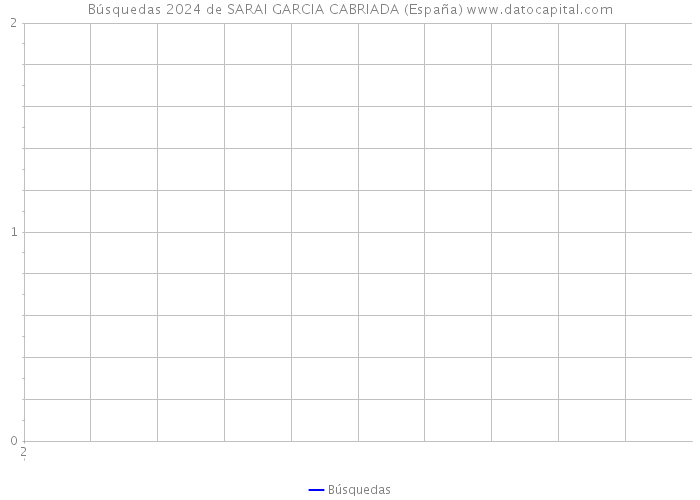Búsquedas 2024 de SARAI GARCIA CABRIADA (España) 