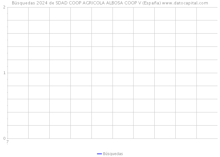 Búsquedas 2024 de SDAD COOP AGRICOLA ALBOSA COOP V (España) 