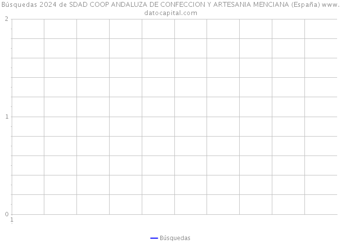 Búsquedas 2024 de SDAD COOP ANDALUZA DE CONFECCION Y ARTESANIA MENCIANA (España) 