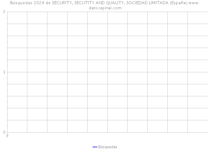 Búsquedas 2024 de SECURITY, SECUTITY AND QUALITY, SOCIEDAD LIMITADA (España) 