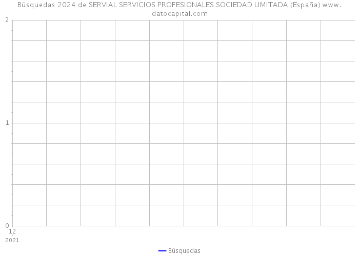 Búsquedas 2024 de SERVIAL SERVICIOS PROFESIONALES SOCIEDAD LIMITADA (España) 