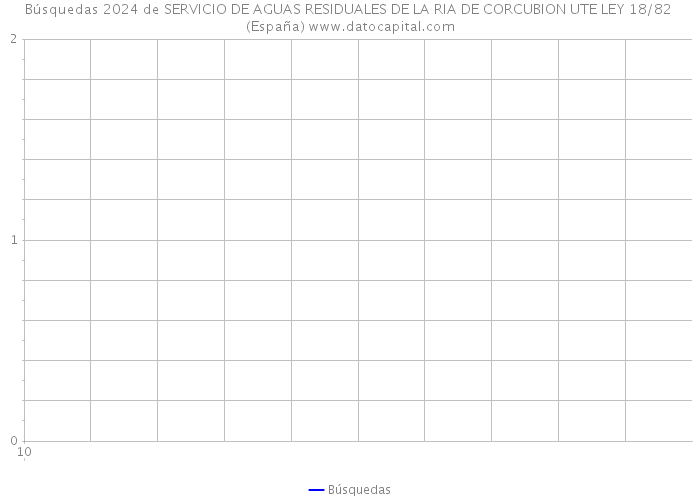 Búsquedas 2024 de SERVICIO DE AGUAS RESIDUALES DE LA RIA DE CORCUBION UTE LEY 18/82 (España) 