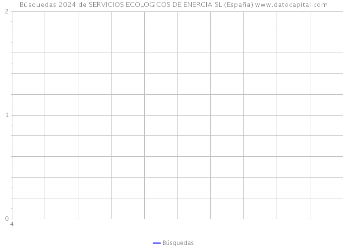 Búsquedas 2024 de SERVICIOS ECOLOGICOS DE ENERGIA SL (España) 