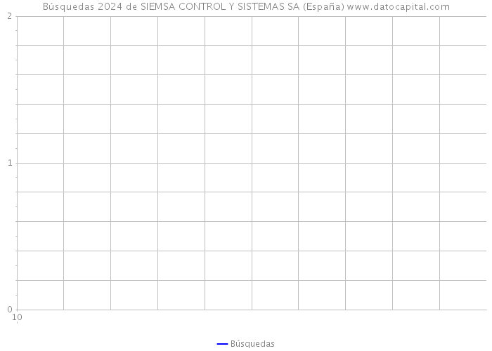 Búsquedas 2024 de SIEMSA CONTROL Y SISTEMAS SA (España) 