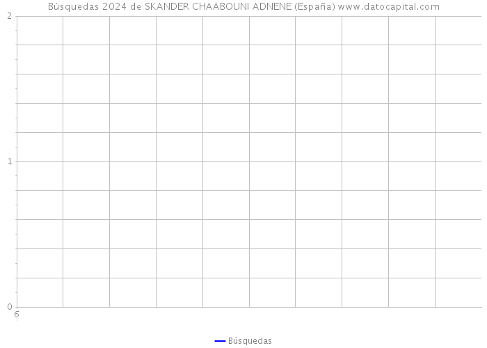 Búsquedas 2024 de SKANDER CHAABOUNI ADNENE (España) 