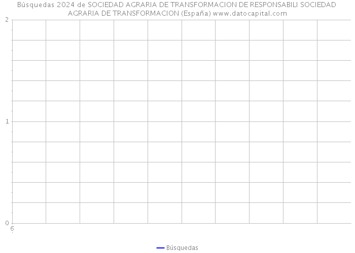 Búsquedas 2024 de SOCIEDAD AGRARIA DE TRANSFORMACION DE RESPONSABILI SOCIEDAD AGRARIA DE TRANSFORMACION (España) 