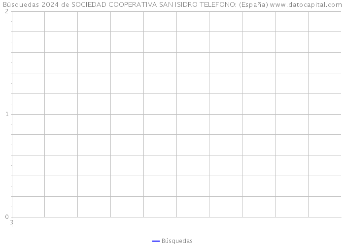 Búsquedas 2024 de SOCIEDAD COOPERATIVA SAN ISIDRO TELEFONO: (España) 