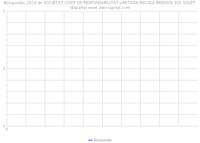 Búsquedas 2024 de SOCIETAT COOP DE RESPONSABILITAT LIMITADA ESCOLA BRESSOL SOL SOLET (España) 