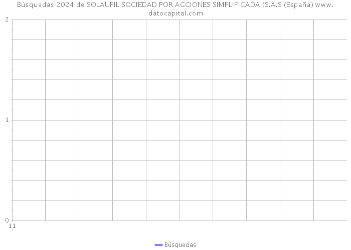 Búsquedas 2024 de SOLAUFIL SOCIEDAD POR ACCIONES SIMPLIFICADA (S.A.S (España) 