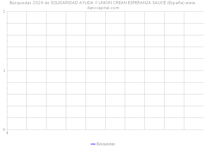 Búsquedas 2024 de SOLIDARIDAD AYUDA Y UNION CREAN ESPERANZA SAUCE (España) 