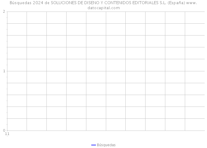 Búsquedas 2024 de SOLUCIONES DE DISENO Y CONTENIDOS EDITORIALES S.L. (España) 