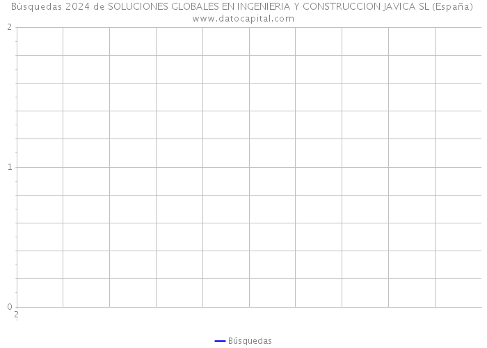 Búsquedas 2024 de SOLUCIONES GLOBALES EN INGENIERIA Y CONSTRUCCION JAVICA SL (España) 