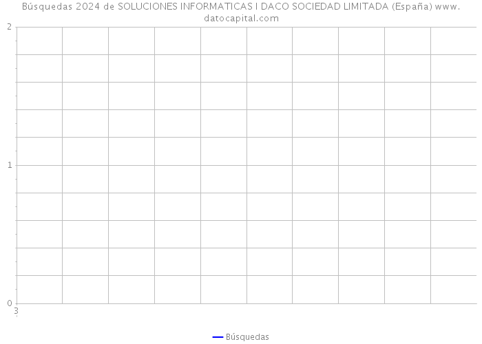 Búsquedas 2024 de SOLUCIONES INFORMATICAS I DACO SOCIEDAD LIMITADA (España) 