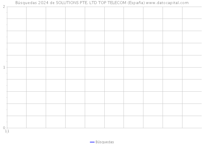 Búsquedas 2024 de SOLUTIONS PTE. LTD TOP TELECOM (España) 
