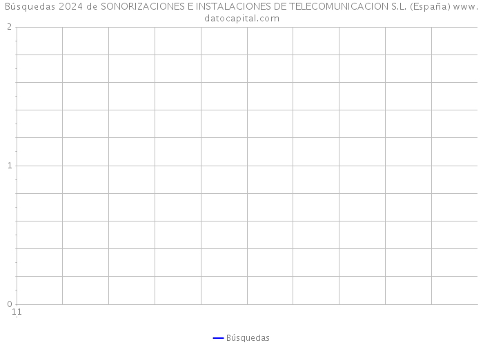 Búsquedas 2024 de SONORIZACIONES E INSTALACIONES DE TELECOMUNICACION S.L. (España) 