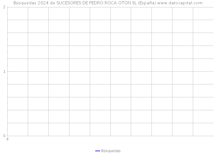 Búsquedas 2024 de SUCESORES DE PEDRO ROCA OTON SL (España) 
