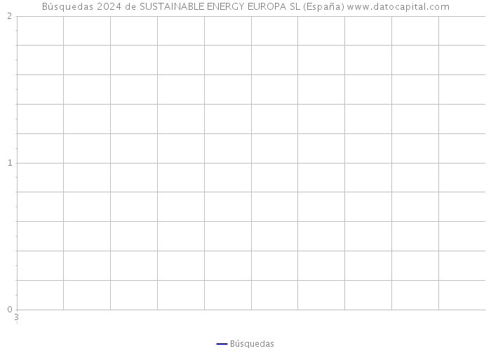 Búsquedas 2024 de SUSTAINABLE ENERGY EUROPA SL (España) 