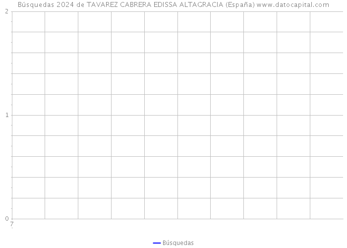 Búsquedas 2024 de TAVAREZ CABRERA EDISSA ALTAGRACIA (España) 