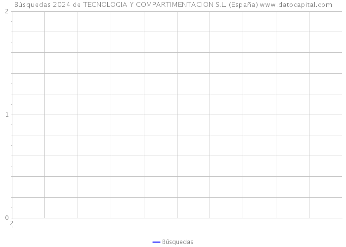 Búsquedas 2024 de TECNOLOGIA Y COMPARTIMENTACION S.L. (España) 