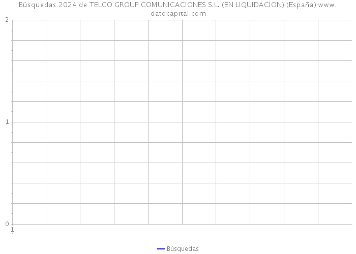 Búsquedas 2024 de TELCO GROUP COMUNICACIONES S.L. (EN LIQUIDACION) (España) 
