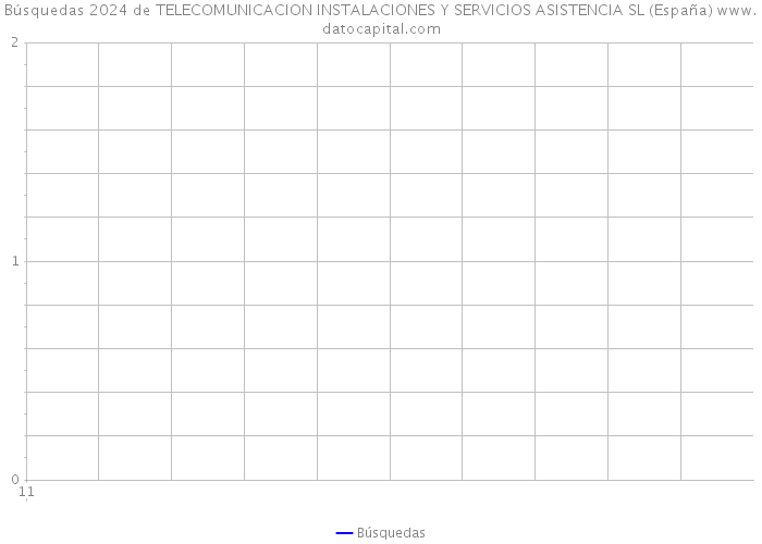 Búsquedas 2024 de TELECOMUNICACION INSTALACIONES Y SERVICIOS ASISTENCIA SL (España) 