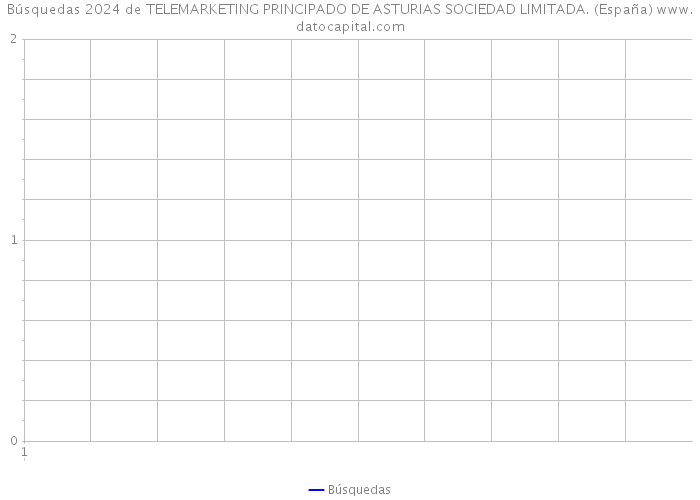 Búsquedas 2024 de TELEMARKETING PRINCIPADO DE ASTURIAS SOCIEDAD LIMITADA. (España) 