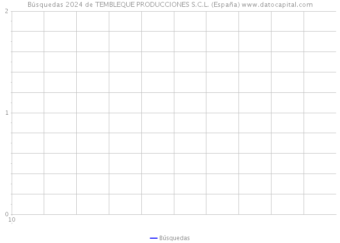 Búsquedas 2024 de TEMBLEQUE PRODUCCIONES S.C.L. (España) 