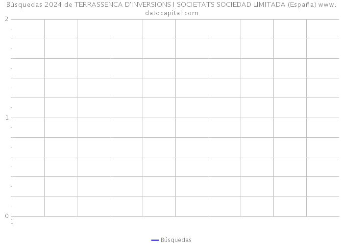 Búsquedas 2024 de TERRASSENCA D'INVERSIONS I SOCIETATS SOCIEDAD LIMITADA (España) 