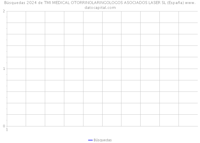 Búsquedas 2024 de TMI MEDICAL OTORRINOLARINGOLOGOS ASOCIADOS LASER SL (España) 