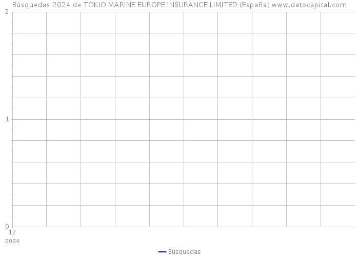 Búsquedas 2024 de TOKIO MARINE EUROPE INSURANCE LIMITED (España) 
