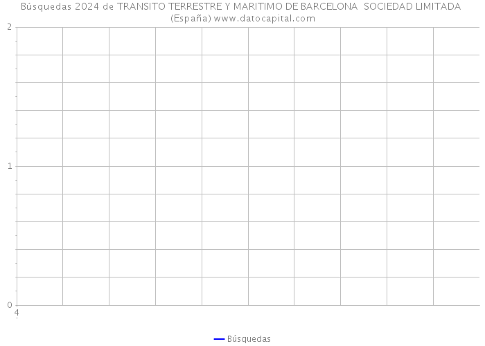 Búsquedas 2024 de TRANSITO TERRESTRE Y MARITIMO DE BARCELONA SOCIEDAD LIMITADA (España) 