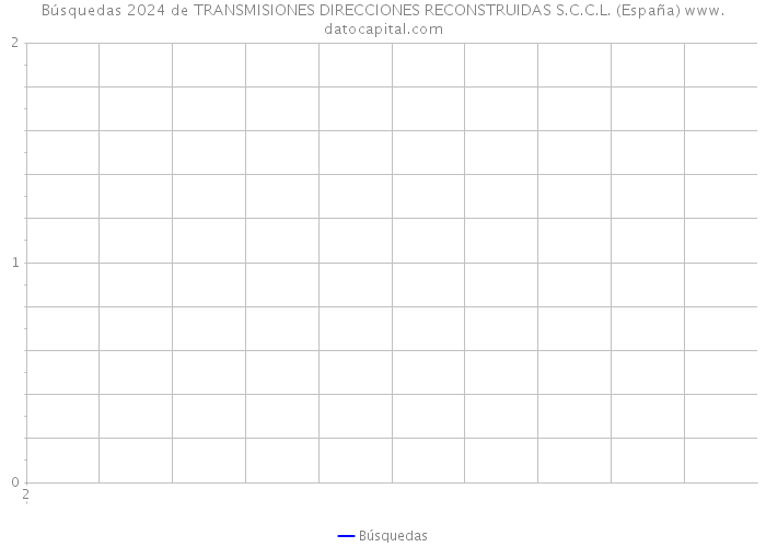 Búsquedas 2024 de TRANSMISIONES DIRECCIONES RECONSTRUIDAS S.C.C.L. (España) 