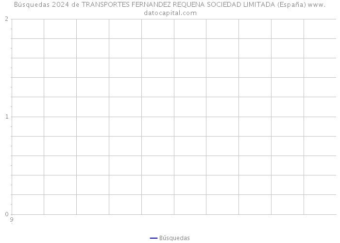 Búsquedas 2024 de TRANSPORTES FERNANDEZ REQUENA SOCIEDAD LIMITADA (España) 