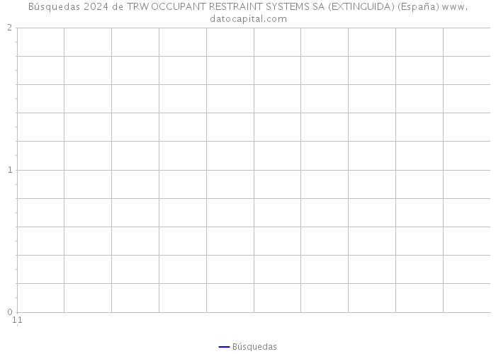 Búsquedas 2024 de TRW OCCUPANT RESTRAINT SYSTEMS SA (EXTINGUIDA) (España) 