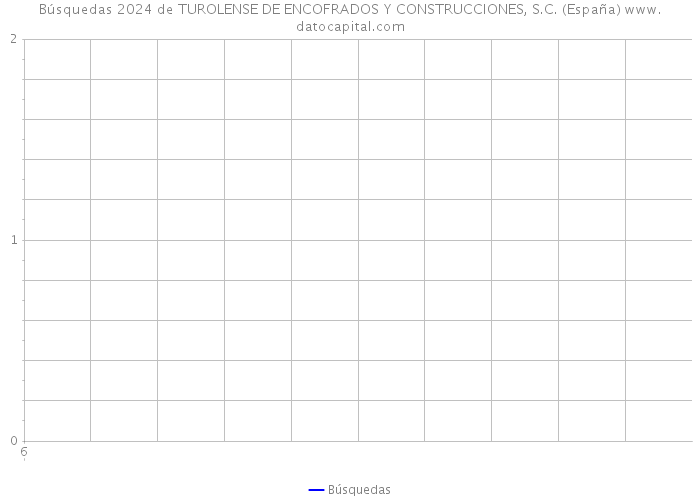 Búsquedas 2024 de TUROLENSE DE ENCOFRADOS Y CONSTRUCCIONES, S.C. (España) 