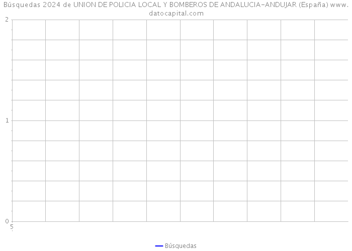 Búsquedas 2024 de UNION DE POLICIA LOCAL Y BOMBEROS DE ANDALUCIA-ANDUJAR (España) 