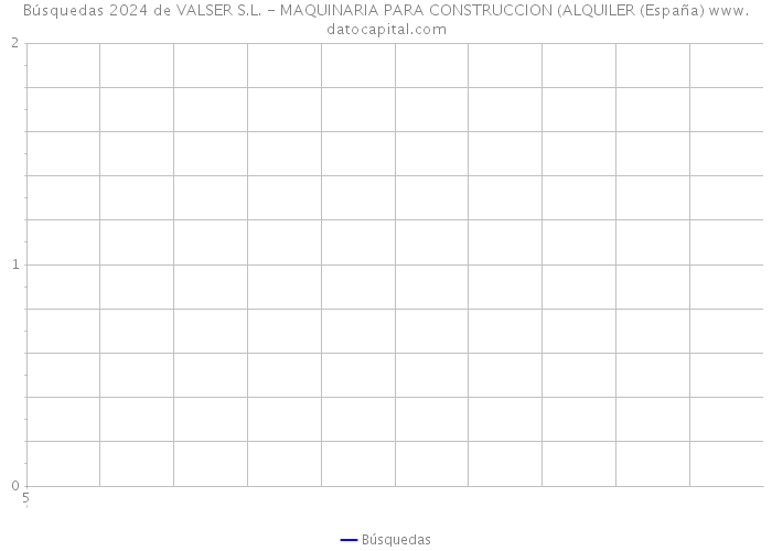 Búsquedas 2024 de VALSER S.L. - MAQUINARIA PARA CONSTRUCCION (ALQUILER (España) 