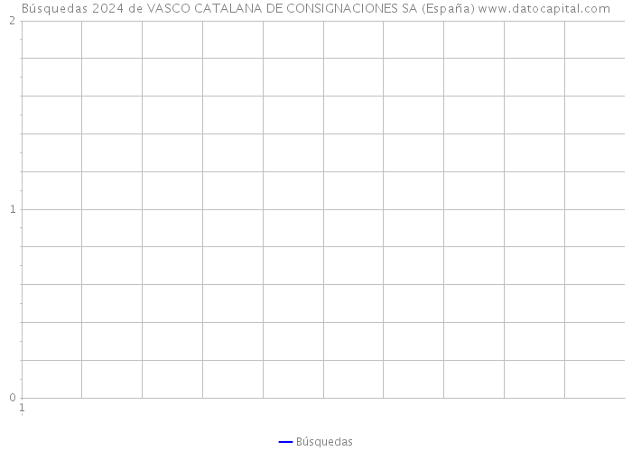 Búsquedas 2024 de VASCO CATALANA DE CONSIGNACIONES SA (España) 
