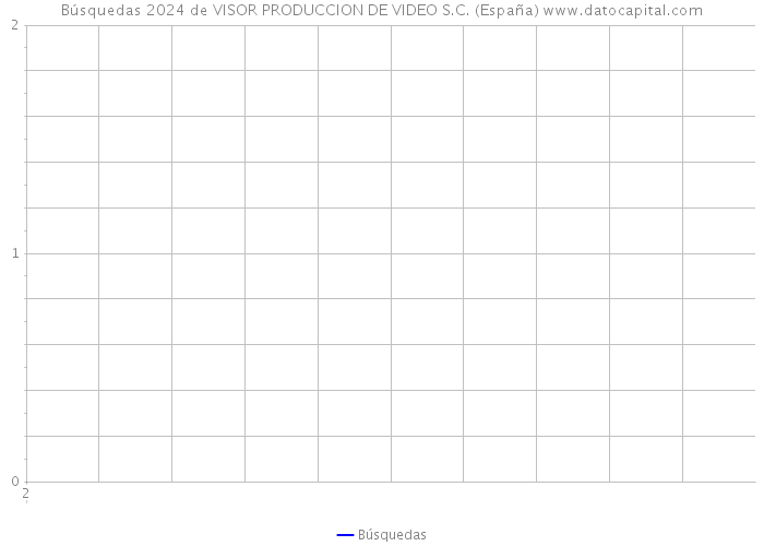 Búsquedas 2024 de VISOR PRODUCCION DE VIDEO S.C. (España) 