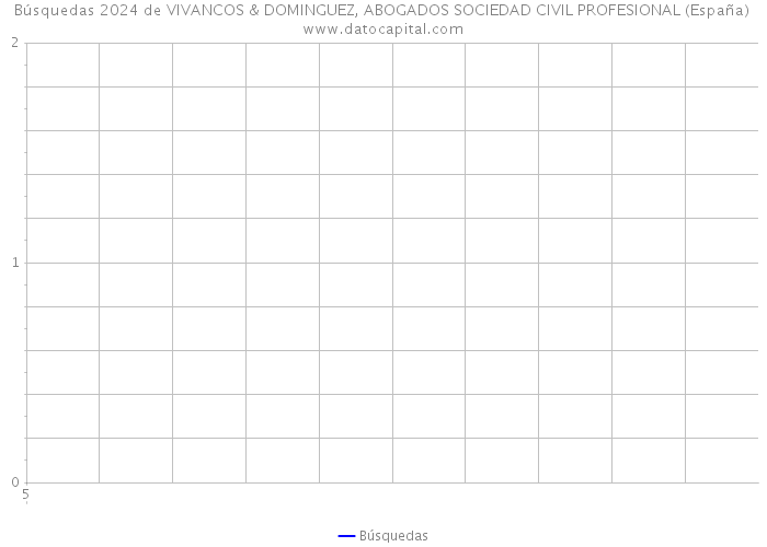 Búsquedas 2024 de VIVANCOS & DOMINGUEZ, ABOGADOS SOCIEDAD CIVIL PROFESIONAL (España) 