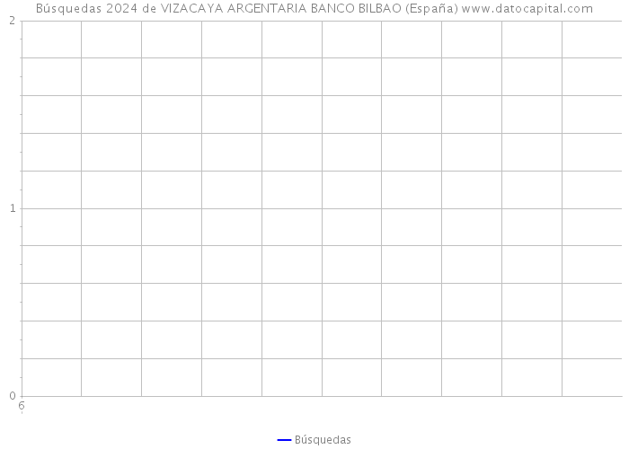 Búsquedas 2024 de VIZACAYA ARGENTARIA BANCO BILBAO (España) 