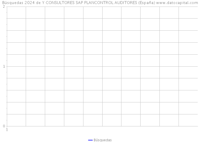 Búsquedas 2024 de Y CONSULTORES SAP PLANCONTROL AUDITORES (España) 