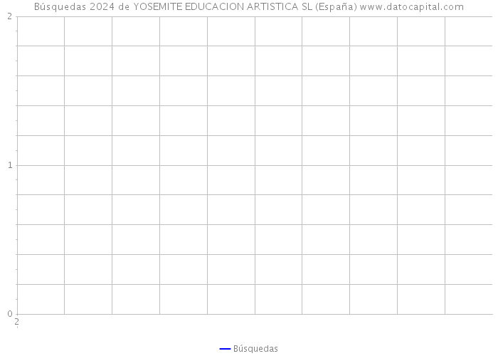 Búsquedas 2024 de YOSEMITE EDUCACION ARTISTICA SL (España) 