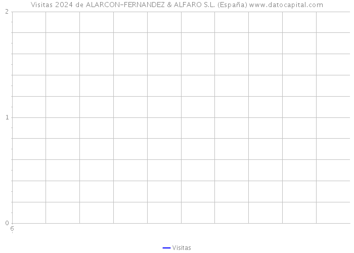 Visitas 2024 de ALARCON-FERNANDEZ & ALFARO S.L. (España) 