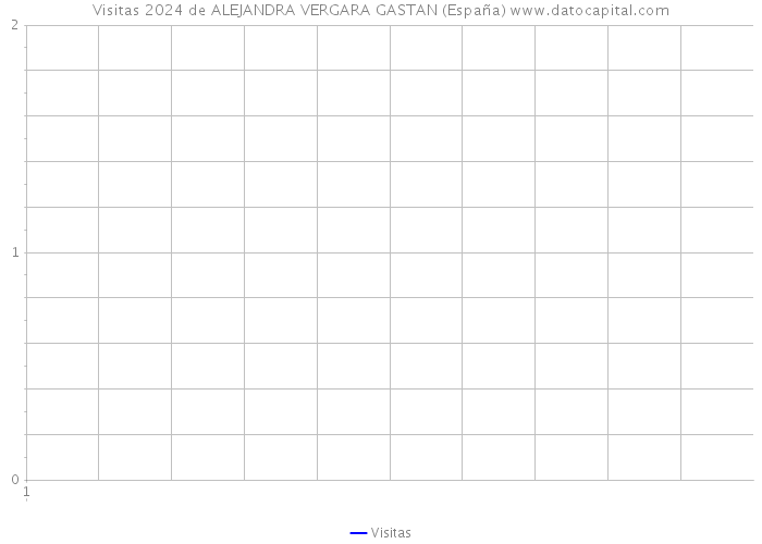 Visitas 2024 de ALEJANDRA VERGARA GASTAN (España) 